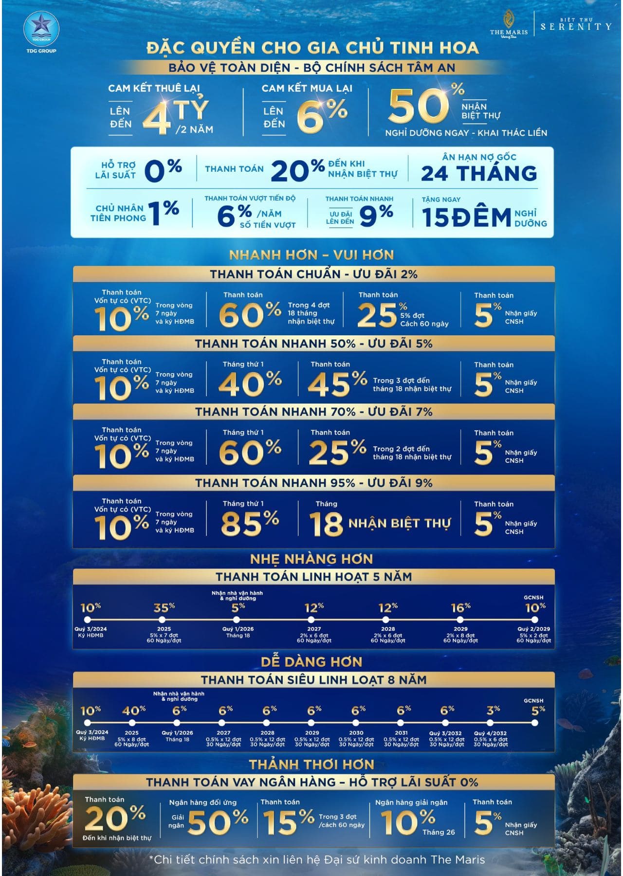 Chính sách ưu đãi đặc quyền dành cho khách hàng sỡ hưu biệt thự Serenity Vũng Tàu tháng 8-2024